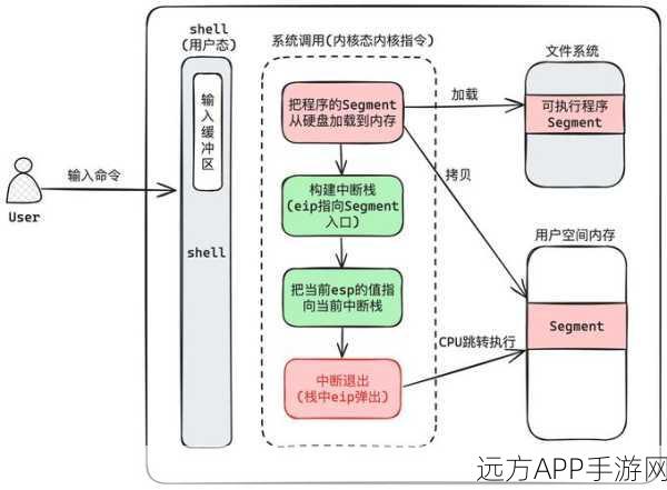 手游技术革新，揭秘分层架构下的MCU系统框架如何重塑游戏体验