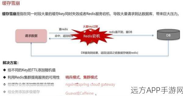 手游开发新突破，Spring框架与Jedis库打造极致Redis缓存策略