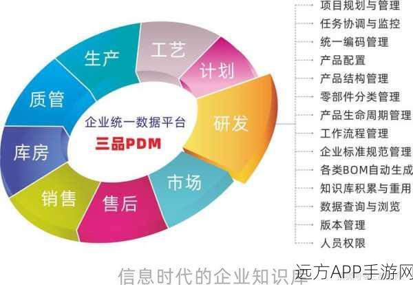 PDMan手游数据库建模大赛，重塑游戏数据架构新纪元