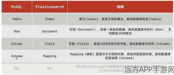 手游技术揭秘，Elasticsearch倒排索引助力游戏数据高效检索