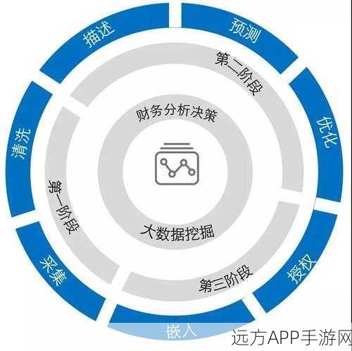 手游开发新利器，ArrayFire加速并行架构下的游戏引擎创新