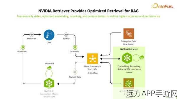 NVIDIA震撼发布ChipAlign，LLM与芯片模型融合，重塑手游性能新标杆