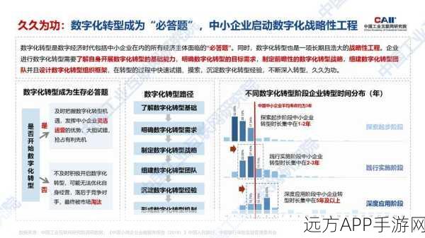 手游引擎新纪元，大连首闻核心系统以开源之力赋能中小企业