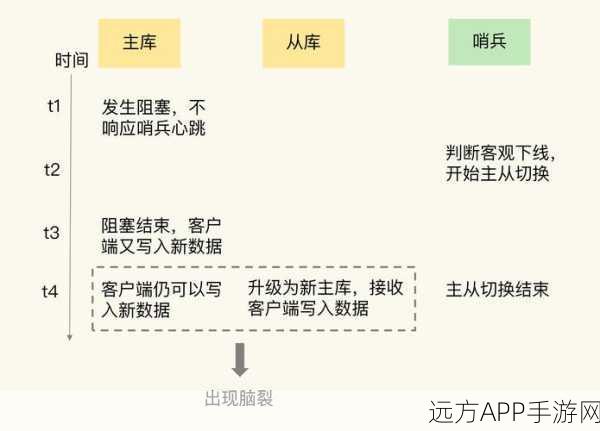 RedisJSON手游数据新纪元，解锁高效处理新篇章