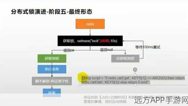 RedisJSON手游数据新纪元，解锁高效处理新篇章