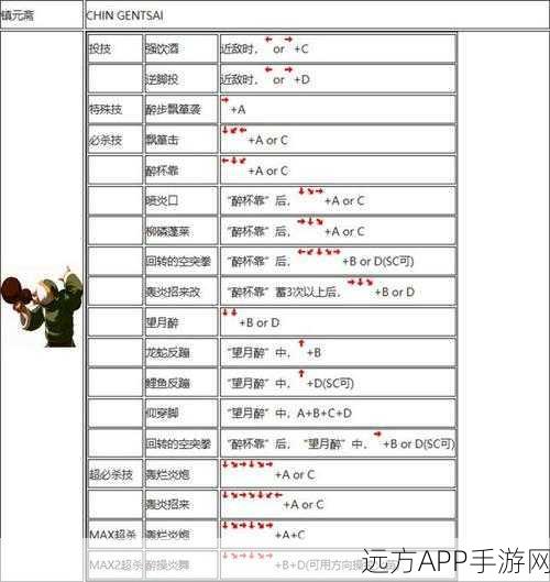 尼尔机械纪元，终极战斗指南，解锁全技能出招表