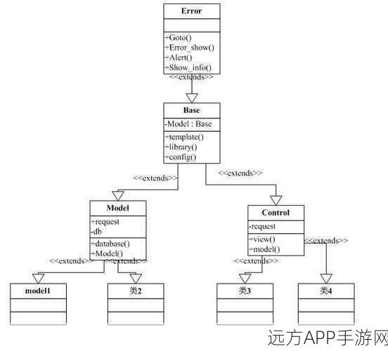 手游开发者必看，CouchApp轻量级框架实战入门与竞技解析