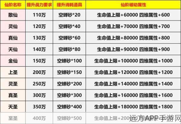 手游神仙道命格获取攻略，揭秘高概率获取极品命格之道