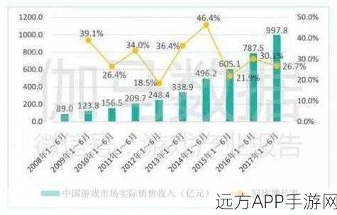 腾讯高层调整，两位副总裁手游业务新动向引关注