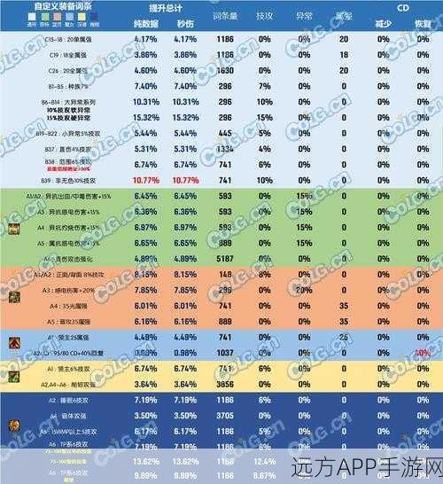 DNF角色强度大比拼，耳环与武器，谁才是提升之王？