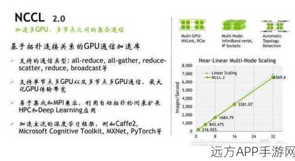 TensorDebugger革新手游开发，深度学习调试新纪元