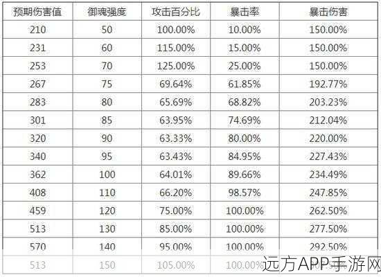 阴阳师奴良陆生御魂全解析，开启战斗新纪元，争霸阴阳界！