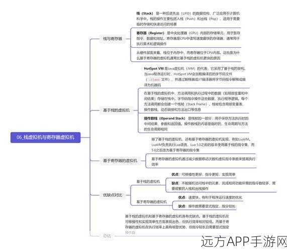 手游技术革新，无服务器架构下函数依赖挑战与解决方案深度剖析