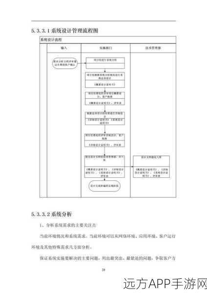 Monorepo策略风靡手游界，揭秘项目管理新利器如何重塑开发流程