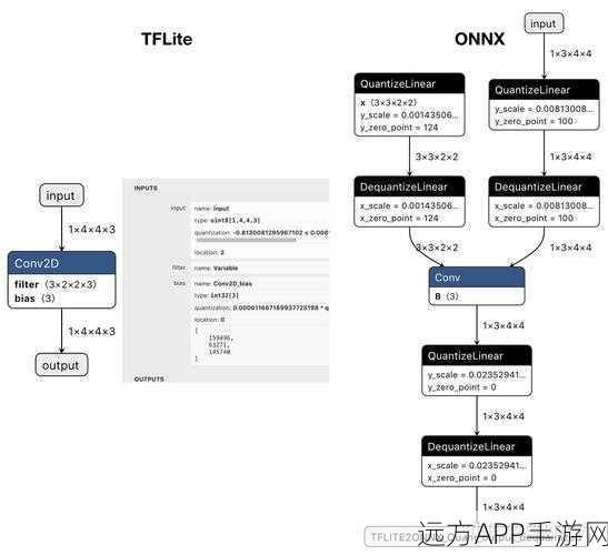 手游创新技术揭秘，TensorFlow Lite模型助力图像注意力中心优化