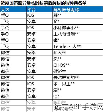 手游开发者必看，打造安全高效的集中式认证服务实战攻略