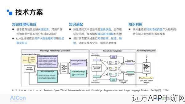 手游开发者必看，大模型技术十问十答，解锁应用开发新境界