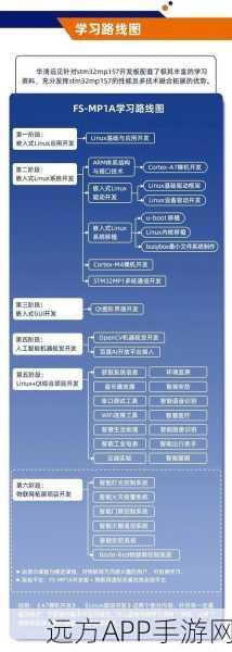 手游开发新纪元，Yocto Project™助力嵌入式Linux打造灵活开发方案