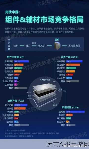 手游界技术革新，揭秘IBM FPGA SSD设计挑战，探索游戏存储新境界