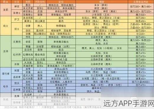 手游资讯，地下城堡2深度解析——职业体系全揭秘与高效转职攻略