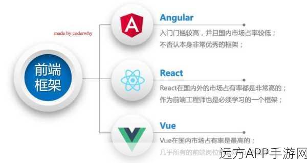 手游开发新纪元，React、Vue与Angular框架在手游界的深度应用与对比