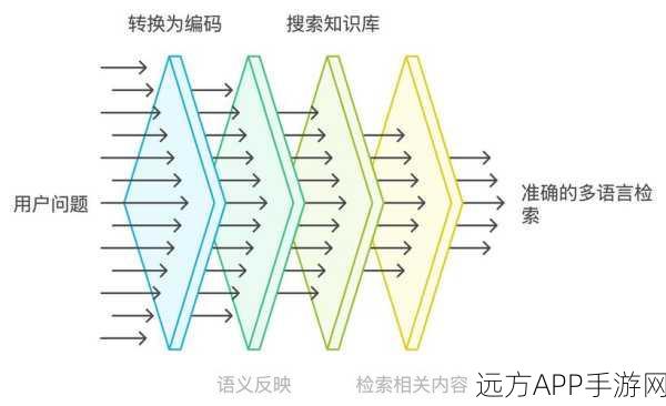 手游玩家必看，Linux与BSD系统热键配置新解，多语言布局兼容性大揭秘