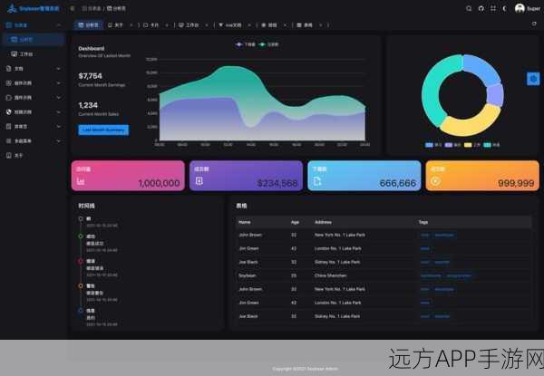 手游开发新趋势，Django与Vue 3技术栈如何重塑在线教育手游平台首页