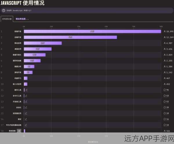 手游开发新趋势，Django与Vue 3技术栈如何重塑在线教育手游平台首页