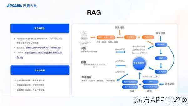 RAG检索优化秘籍，揭秘两大绝技，助你准确率飙升95%！