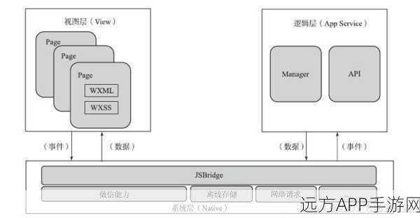 手游开发新突破，揭秘多协议短信服务接口与MINA框架的实战应用