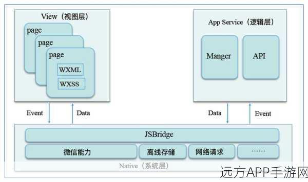 手游开发新突破，揭秘多协议短信服务接口与MINA框架的实战应用