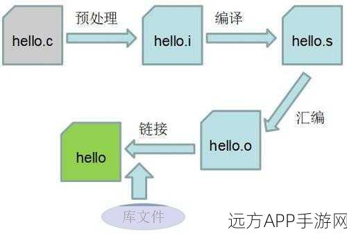 手游开发新视角，保守型垃圾回收器在C/C++中的实战解析