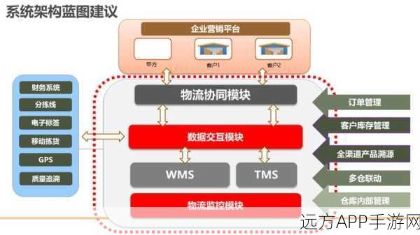 手游界新突破！揭秘国产立体仓库管理系统deer-wms如何赋能手游智能化运营