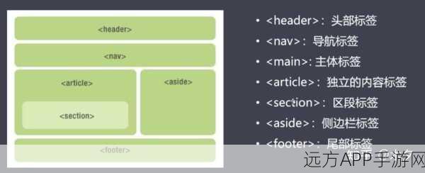 HTML5游戏开发新星，Trafficcone引擎引领创新潮流