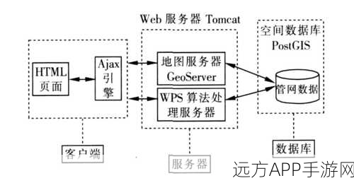 手游开发新纪元，AribaWeb框架携手Ajax技术引领开源潮流