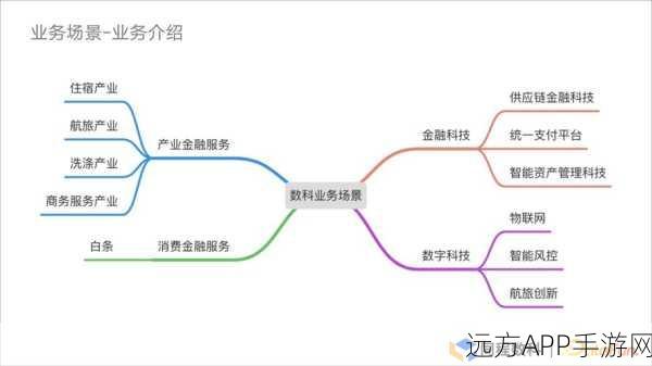 Doris赋能手游，实时数据分析引领竞技新风尚