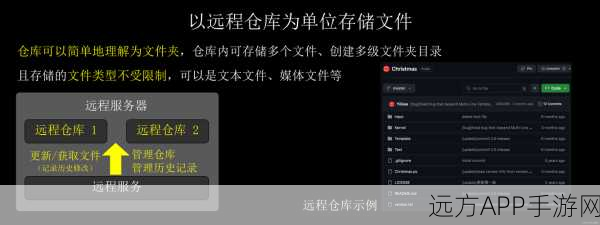 手游开发者必备，Gidder在Android Git服务器的高效应用实战