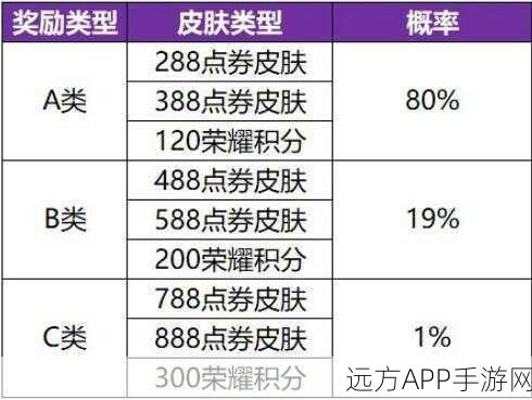 王者荣耀限定芳华礼盒全攻略，解锁珍稀道具，揭秘获取上限与细节