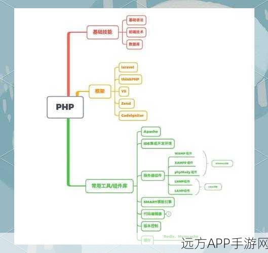 手游开发者必备，PHP Debug新技能解锁，API追踪与代码诊断实战指南