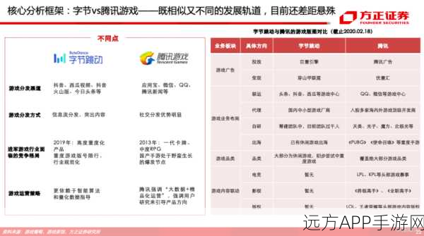 字节跳动ABCoder手游编程大赛，编程新星闪耀，重塑游戏未来