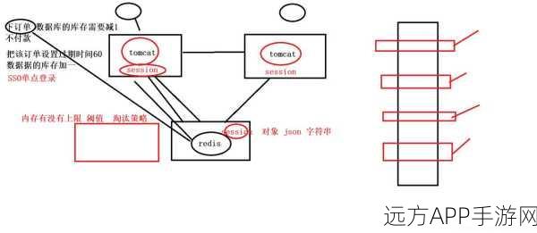 手游技术革新，内存级NoSQL数据库在外存应用中的实战探索