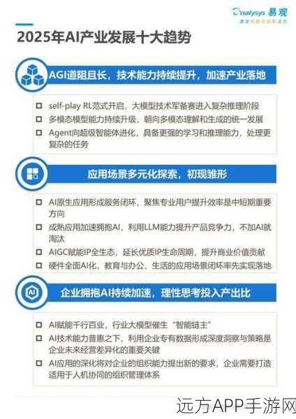 AI赋能手游产业，2030年全球半导体市场规模或破万亿美元，手游将迎来哪些变革？