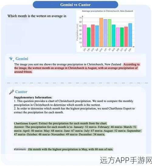 厦大腾讯优图联手发布，多模态CoT思维链架构震撼开源，手游AI迎来新飞跃！