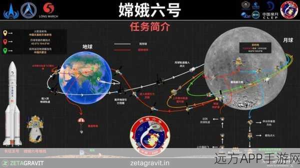 手游新纪元，嫦娥六号联动，月球土壤样本揭秘挑战赛启航