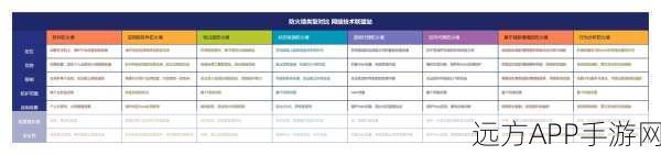 手游安全新防线，SRFirewall防火墙软件全面解析及实战应用