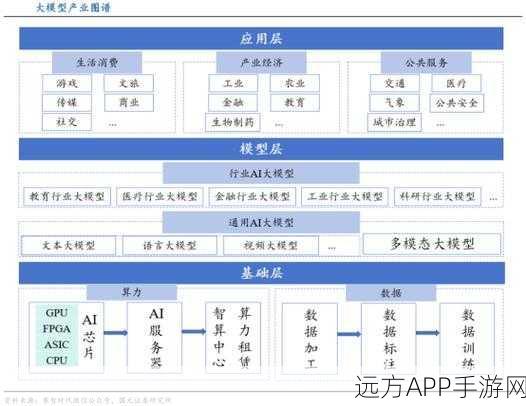 AI大模型重塑手游界，知识管理如何为游戏企业注入新动力？