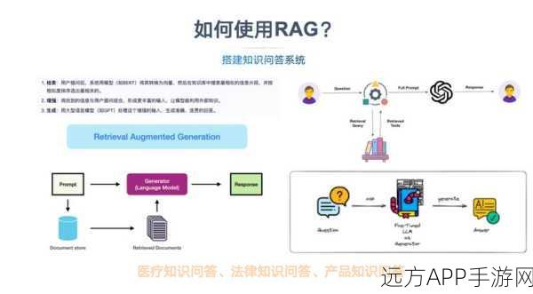 手游AI新挑战，北航与百度联手探索RAG大模型应对幻觉内容策略