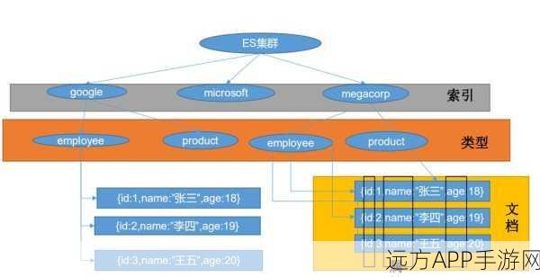 手游界新突破，Elasticsearch集群管理在手游运维中的艺术实践