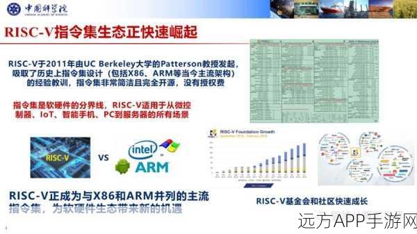 手游开发者必备，Spike RISC-V ISA模拟器深度解析与实战指南