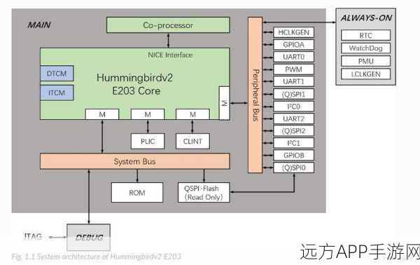 手游开发者必备，Spike RISC-V ISA模拟器深度解析与实战指南